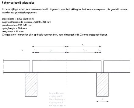 Rekenvoorbeeld toleranties