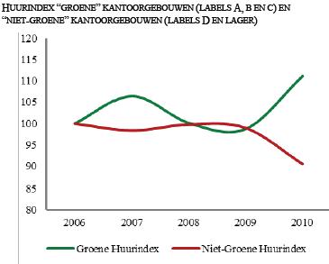 Met verouderde kantoren loopt u toenemend risico