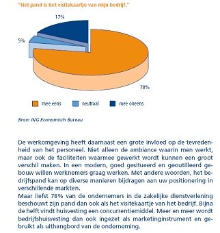 Onderzoek ING Economisch bureau