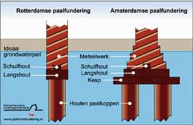 amsterdam houtenpalen 2