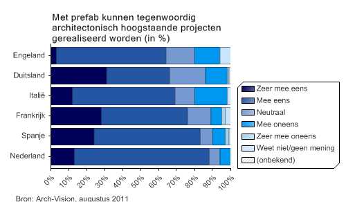 Prefab biedt goede oplossingen